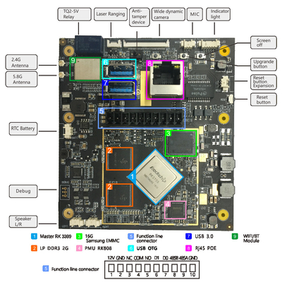 Attendance YT-19 PCB Motherboard Support OTG USB 3.0 RS-485 26bit